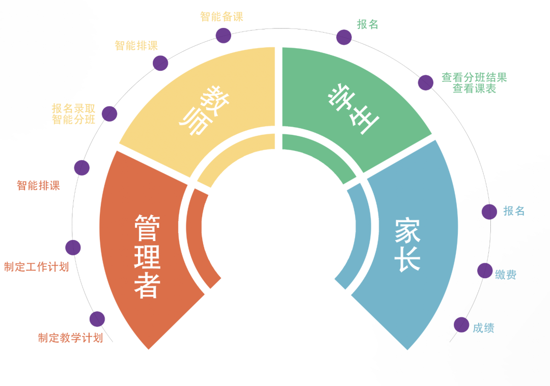 第一高中教育：科学打破“教育围墙”，让教育更有“智慧”